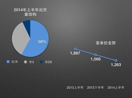 年底智能手機(jī)格局將巨變 價格渠道決定成敗