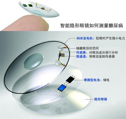韩国开发新型隐形眼镜通过传感器测量血糖（图）