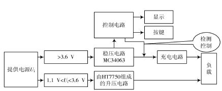 基于單片機的直流電能收集充電器的設(shè)計