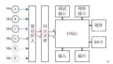 多声源情境下的三维定位与分离系统的设计实现