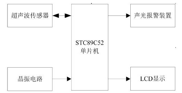 基于单片机的声光报警系统的设计方案