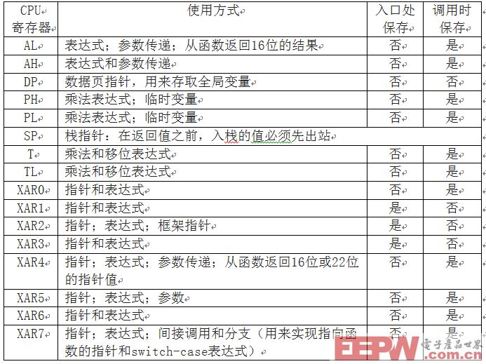 DSP编程技巧之23---C/C++与汇编语言的交互之-（1）链接汇编代码与C/C++代码