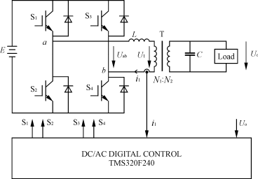 DSP控制SPWM全桥逆变器直流偏磁的研究