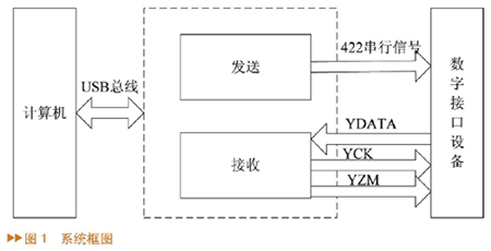 多线程技术在数据实时采集分析中的应用