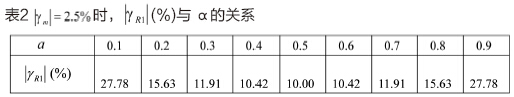 指針式萬用電表電阻測量電路的誤差分析