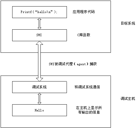 嵌入式软件开发之：编译器的缺省行为