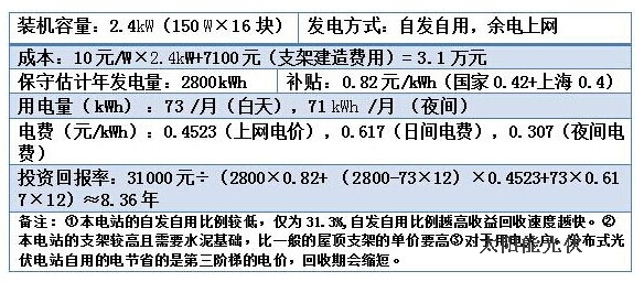 CIGS薄膜电池何时才能“封后”？