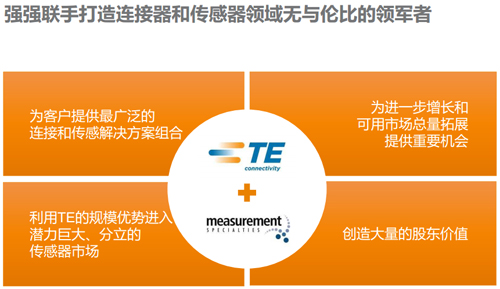 TE Connectivity 與美國 MEAS 傳感器公司強(qiáng)強(qiáng)聯(lián)手