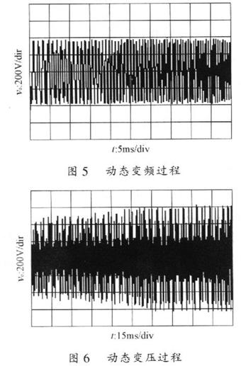 基于DSP的SPWM变频电源数字控制