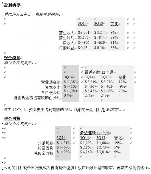 美國(guó)德州儀器公司發(fā)布2014年第三季度財(cái)務(wù)業(yè)績(jī)及股東回報(bào)