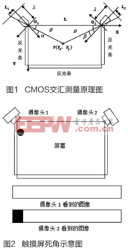 新型光学触摸屏的实现