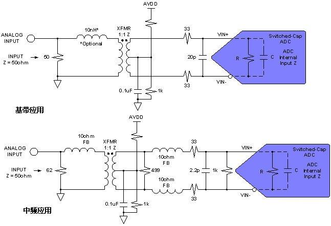 如何為ADC轉(zhuǎn)換器設(shè)計(jì)變壓器耦合型前端