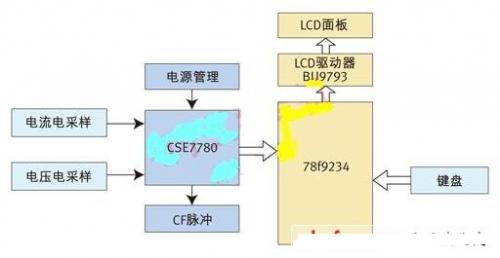 一種智能節(jié)能插座方案