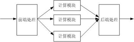 FPGA研發(fā)之道(9)架構設計漫談(四)并行與復用