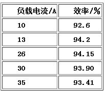  實(shí)測(cè)效率