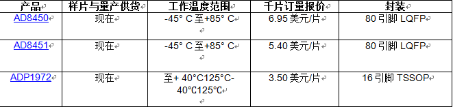 ADI推出首款集成式模擬控制器