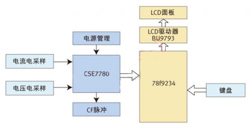 基于CSE7780設(shè)計(jì)的智能節(jié)能插座