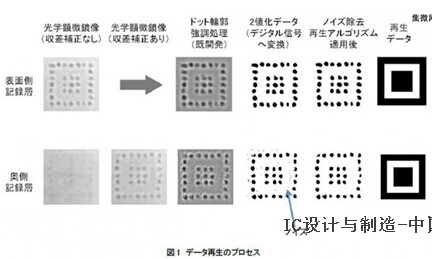 日本石英玻璃儲(chǔ)存技術(shù)容量達(dá)到藍(lán)光等級(jí)，壽命超過(guò)3億年