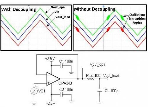 去耦電容器的應(yīng)用解決方案