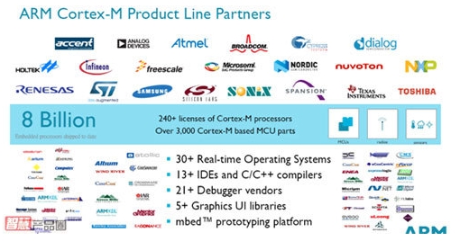 圖3：目前基于ARMCortex-M系列內(nèi)核芯片出貨量達(dá)80億顆。