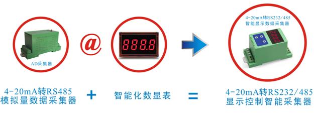 新产品：智能化多路数据采集显示控制隔离变送器
