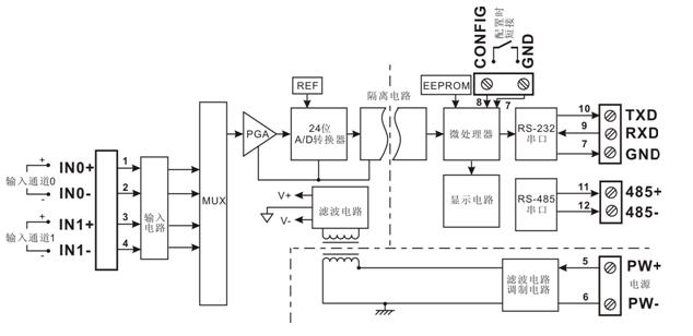 新产品：智能化多路数据采集显示控制隔离变送器