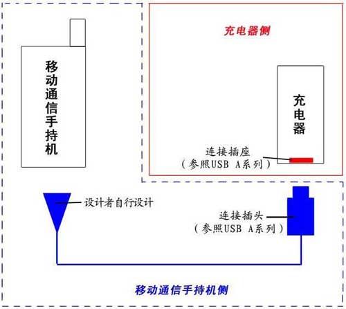 应对中国最新标准的手机USB充电和过压保护解决方案