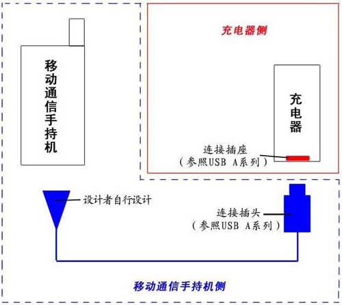 應對中國最新標準的手機USB充電和過壓保護解決方案