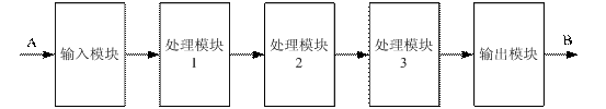 FPGA研發(fā)之道(10)架構(gòu)設(shè)計漫談(五)數(shù)字電路的靈魂-流水線