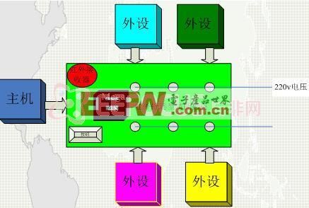 DIY一個(gè)紅外舒適型節(jié)能電源插座的設(shè)計(jì)