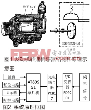 基于單片機的飛機發(fā)動機轉(zhuǎn)速測量系統(tǒng)的設(shè)計