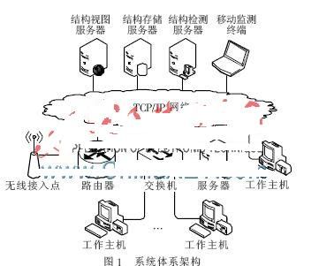 基于多線程掃描的網(wǎng)絡拓撲邊界監(jiān)測系統(tǒng)設計