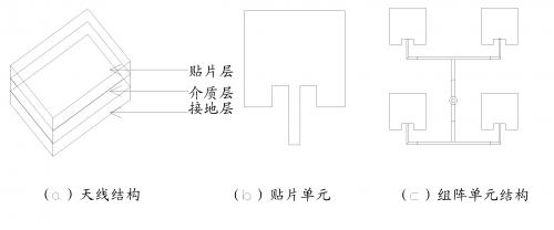 12.5GHz 4×4微帶天線陣列的設(shè)計(jì)