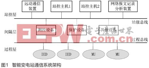 基于FPGA的报文数据分析模块的设计