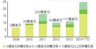 突破成本限制　半导体业界追寻替代新技术