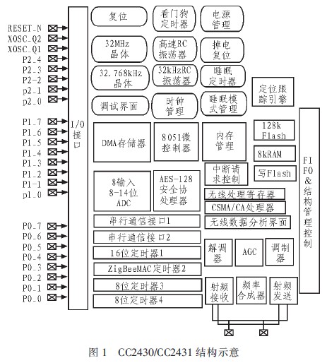 基于ZigBee的智能公交系统设计