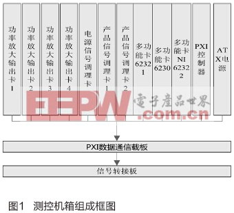 冗余伺服機構自動化測試系統(tǒng)