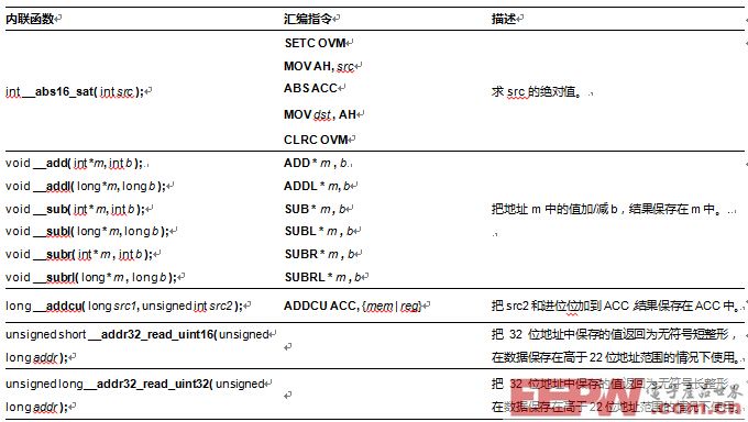 DSP編程技巧之25---C/C++與匯編語言的交互之-（3）使用編譯器的內聯(lián)函數(shù)