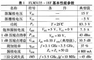 LM3135-18F的基本性能參數(shù)