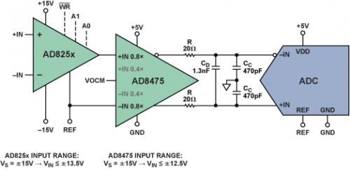 使用AD825x PGIA和AD8475差分輸出漏斗放大器的數(shù)據(jù)采集模擬前端
