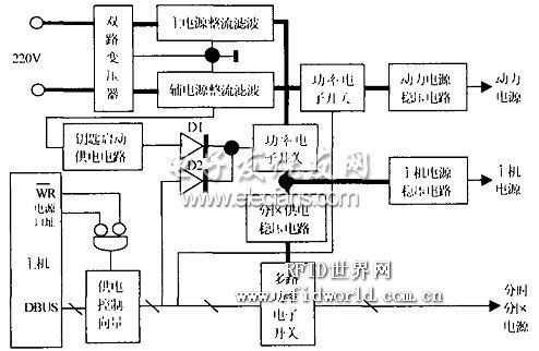 智能門禁的可編程高效節(jié)能電源的設計