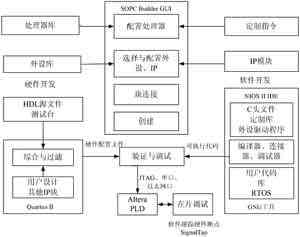 基于NIOS II的BCMO4蓝牙通信模块的设计