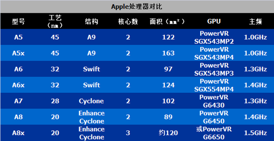 拆機(jī)堂：兩代iPad Air到底有何區(qū)別？