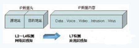 基于多核處理器的DPI平臺的設(shè)計與應(yīng)用