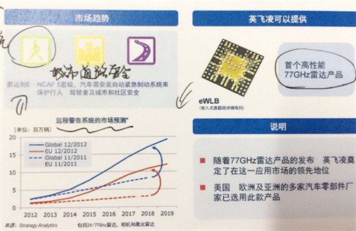 英飞凌：助力本土创新 打造汽车电子产业合作共赢