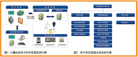 智能电能表的新一代“身份证”