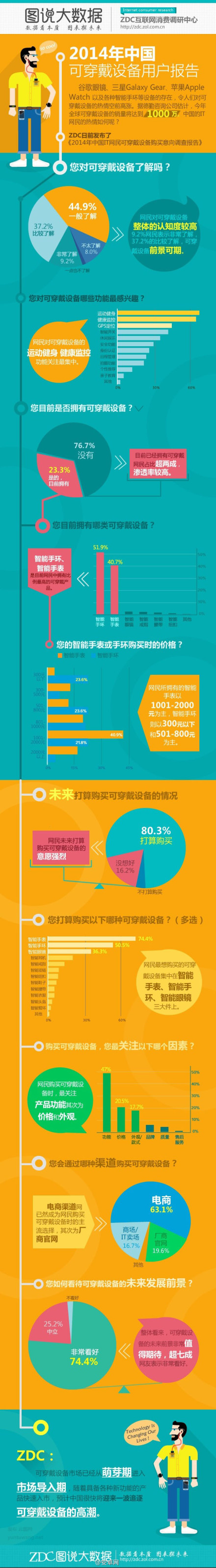 2014中国可穿戴设备用户报告