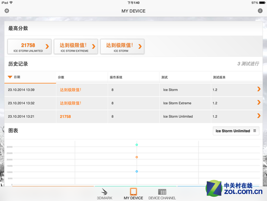 拆機(jī)堂：兩代iPad Air到底有何區(qū)別？