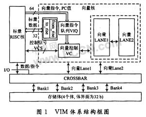 基于VIM的嵌入式存儲控制器的研究與實現(xiàn)