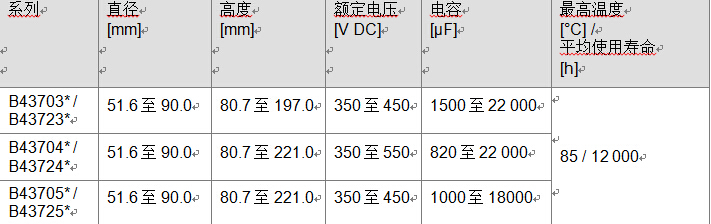 鋁電解電容器緊湊螺釘式系列，超強(qiáng)紋波電流能力